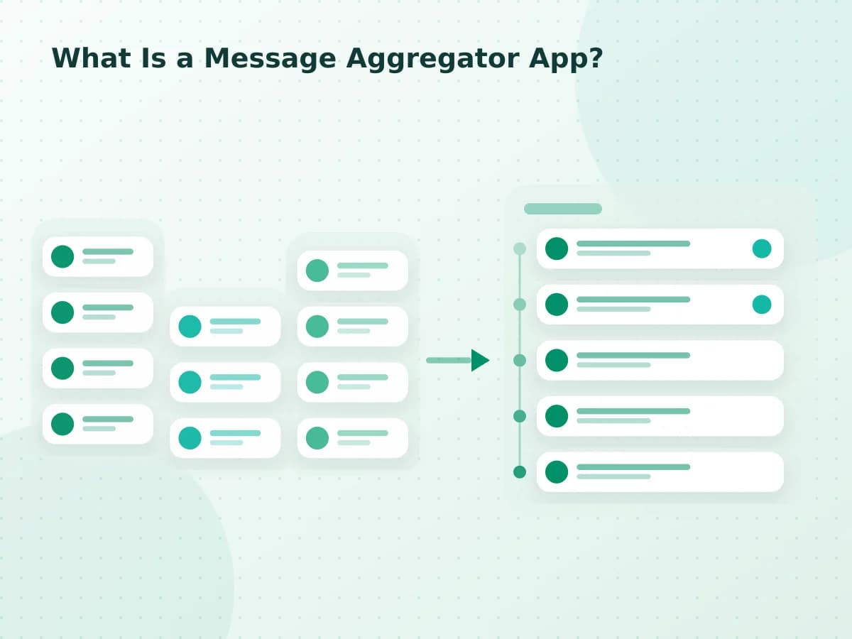 Editorial diagram: What Is a Message Aggregator App?