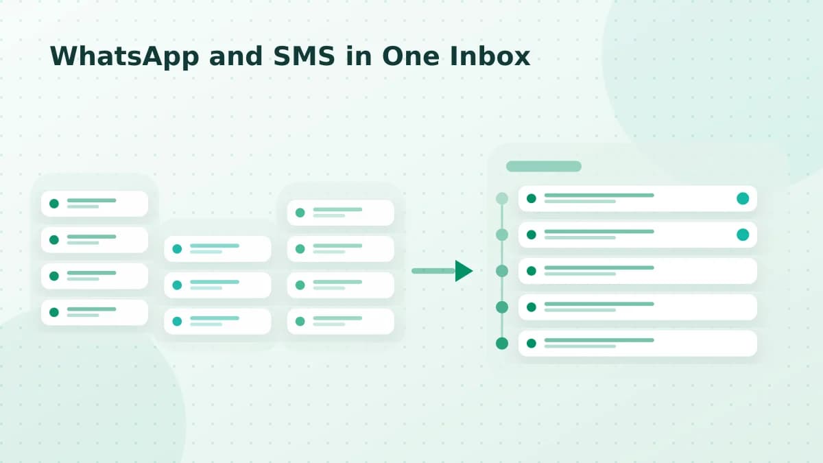 Editorial diagram: WhatsApp and SMS in One Inbox